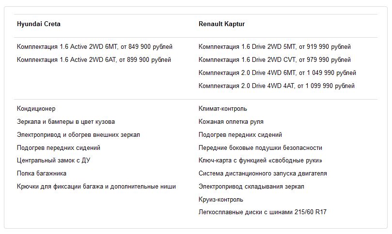 Таблица сравнений Каптюр и Крета